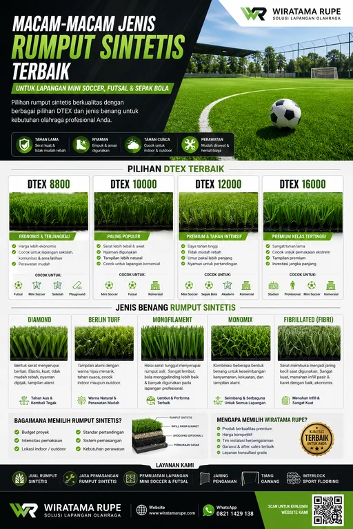 Rumput Sintetis Berkualitas untuk Lapangan Olahraga Profesional